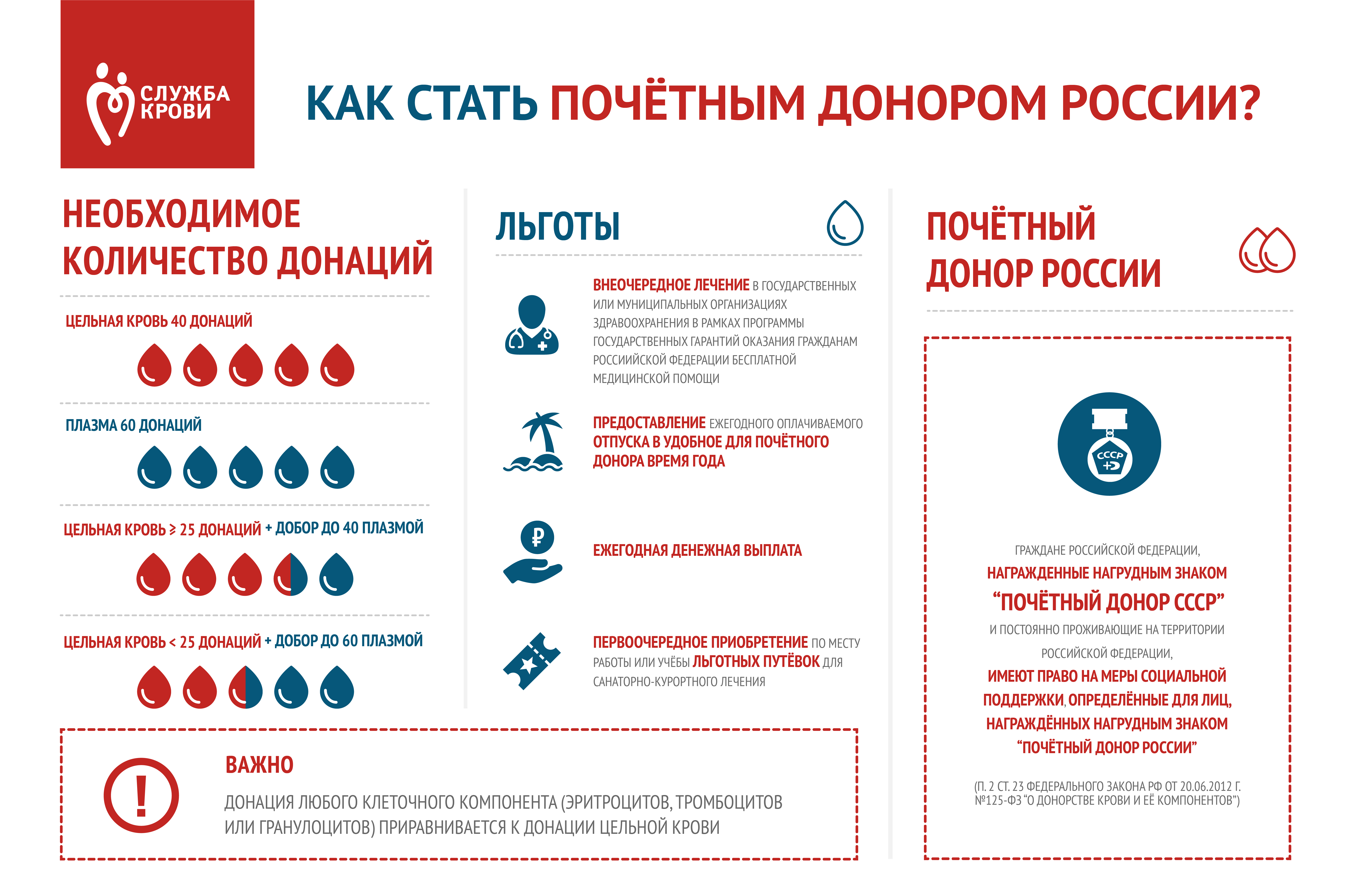 Как стать Почетным донором России?